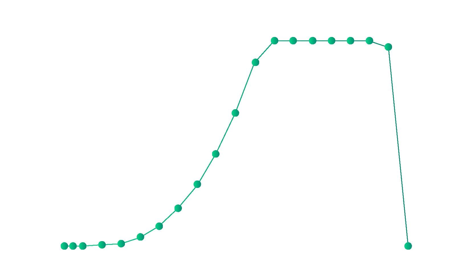 Eol-IA power and energy curves versus wind speed